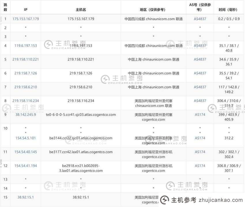 基石云：美国家庭宽带VPS-双ISP型IP