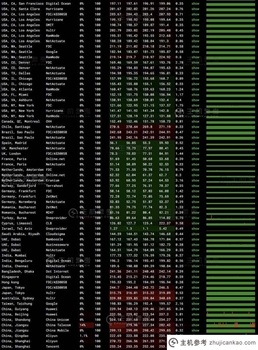 justhost.asia: 以色列 VPS 评级 - 特拉维夫机房