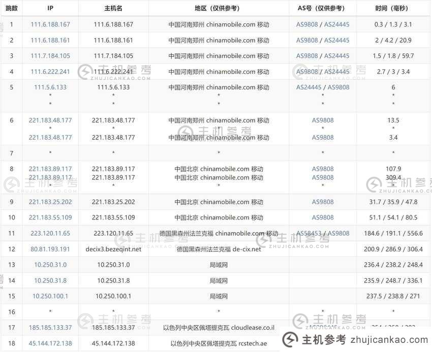 justhost.asia: 以色列 VPS 评级 - 特拉维夫机房