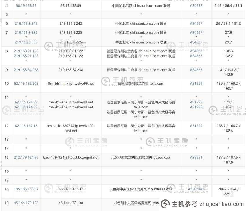 justhost.asia: 以色列 VPS 评级 - 特拉维夫机房