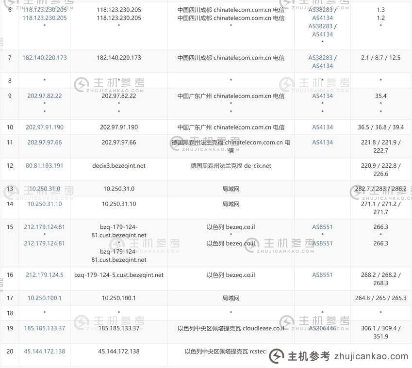 justhost.asia: 以色列 VPS 评级 - 特拉维夫机房