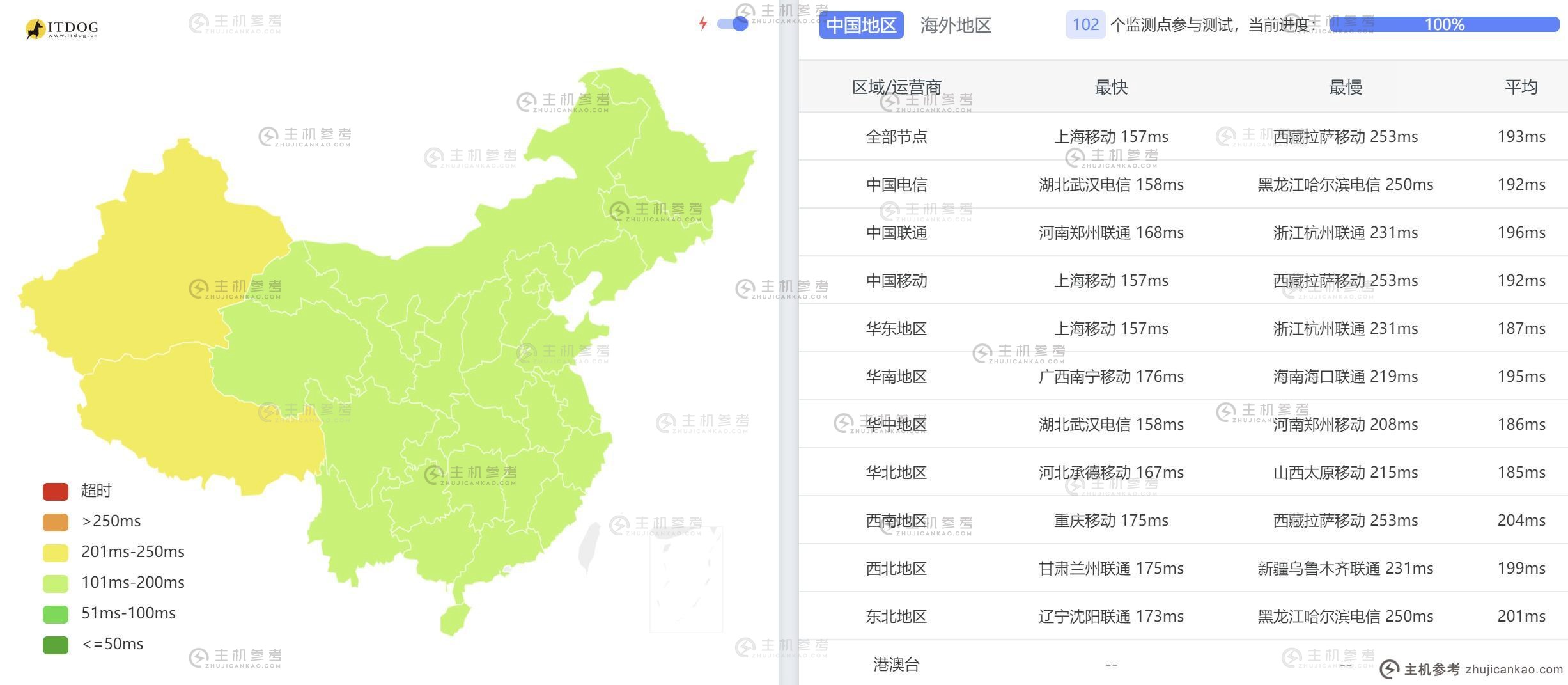 Dotdotnetworks美国VPS评测-全国3个网络平均Ping延迟测试