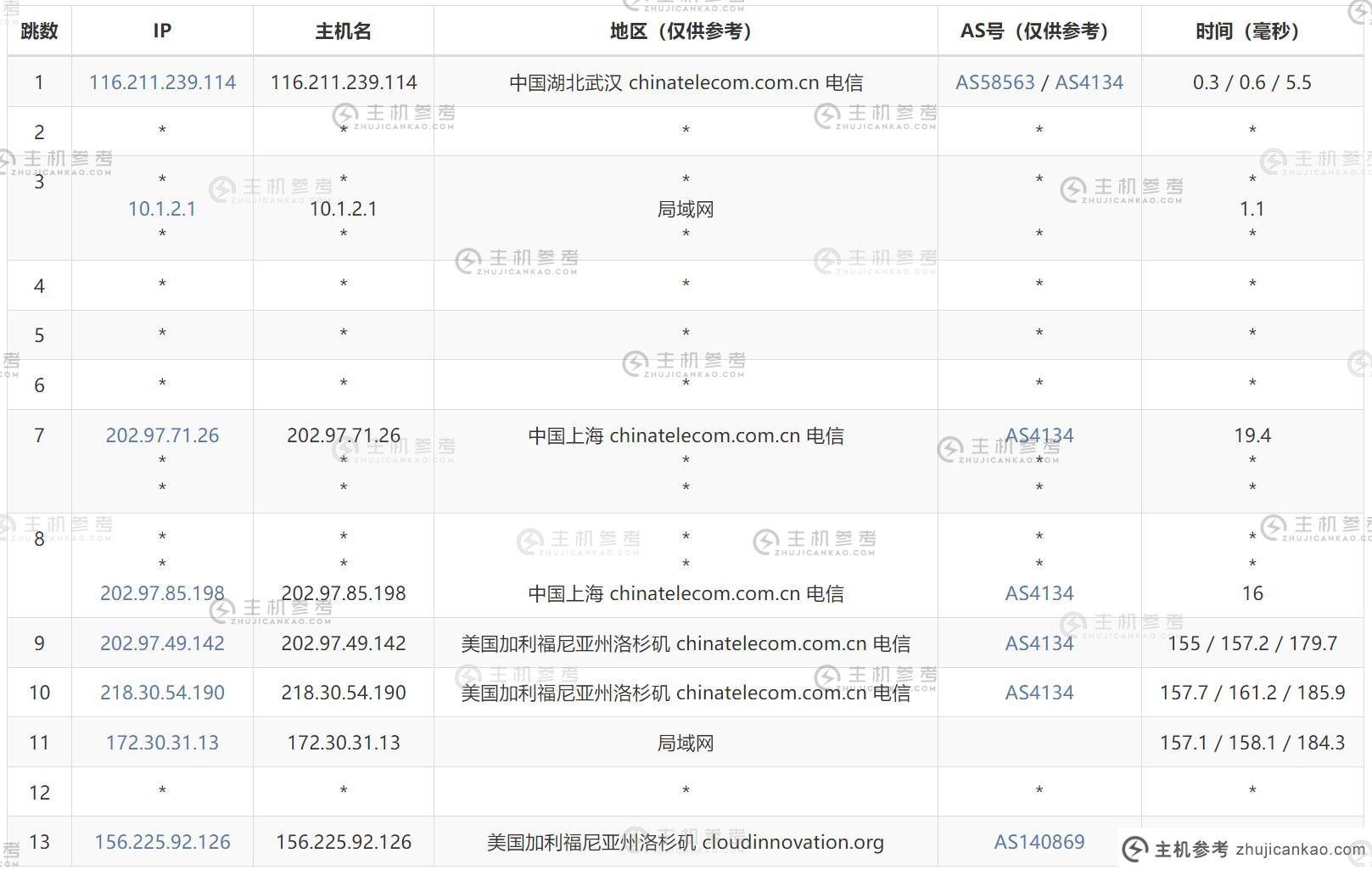 Dotdotnetworks 美国 VPS 评估-通信出站路由