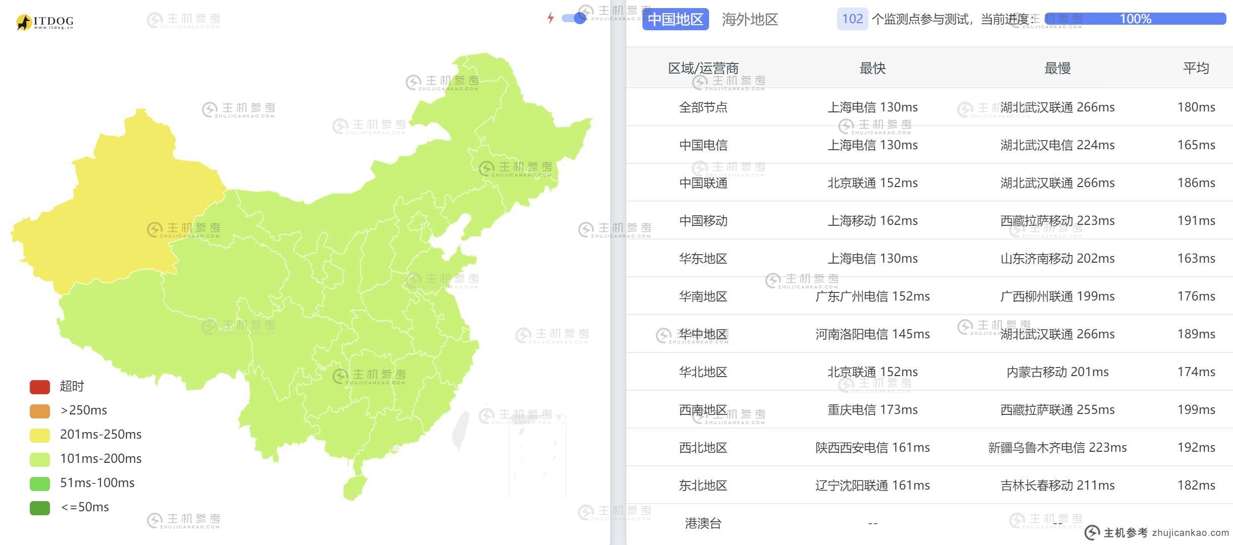 SixtyNet：美国 VPS 评级 - 双 ISP 类型 IP - 免费 DDoS 防护