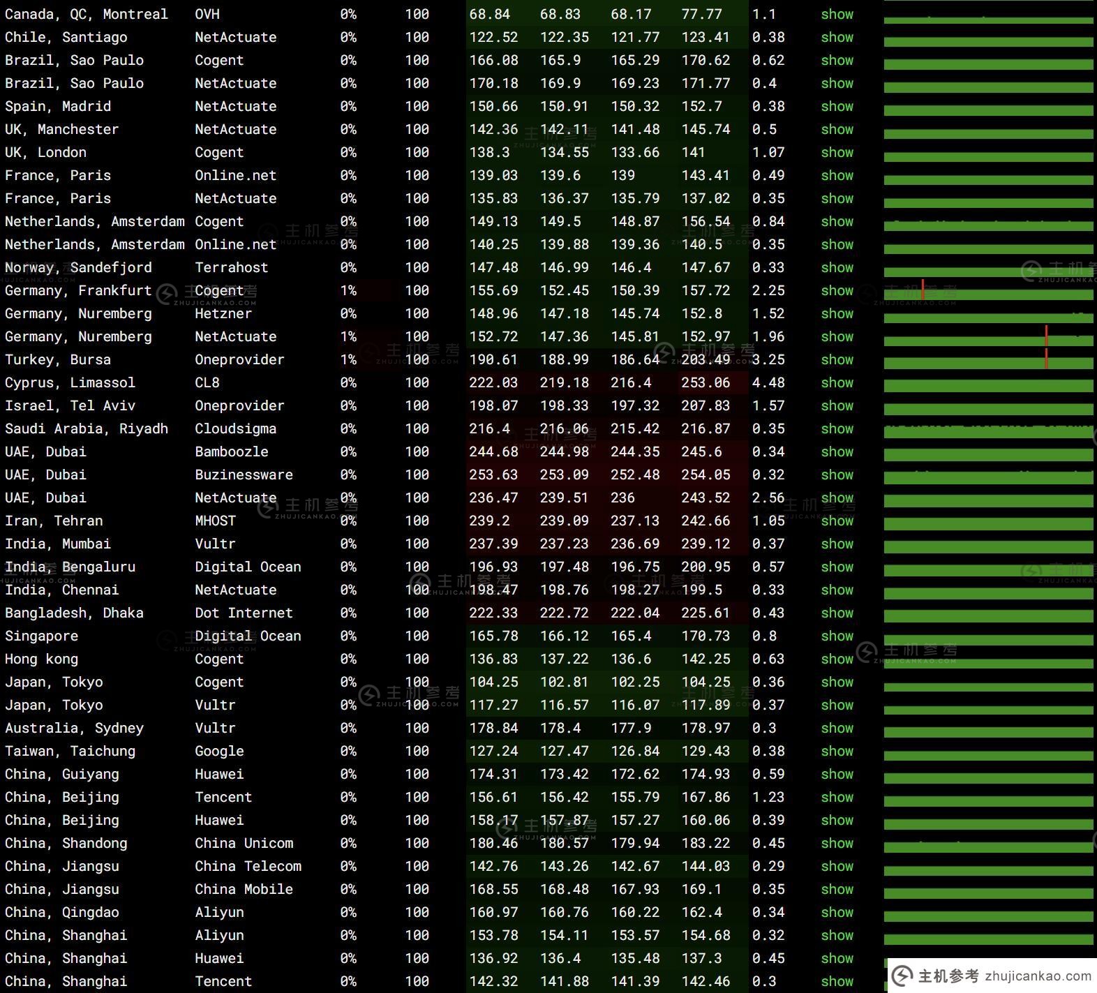 SixtyNet：美国 VPS 评级 - 双 ISP 类型 IP - 免费 DDoS 防护