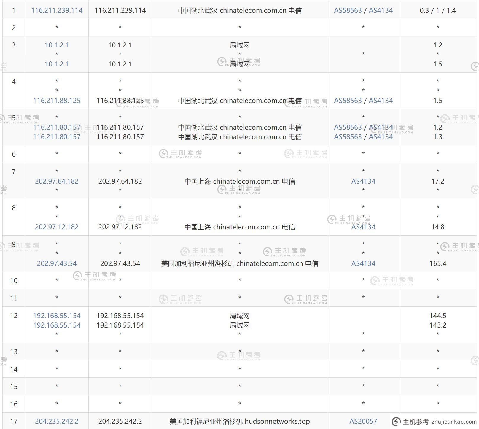 SixtyNet：美国 VPS 评级 - 双 ISP 类型 IP - 免费 DDoS 防护