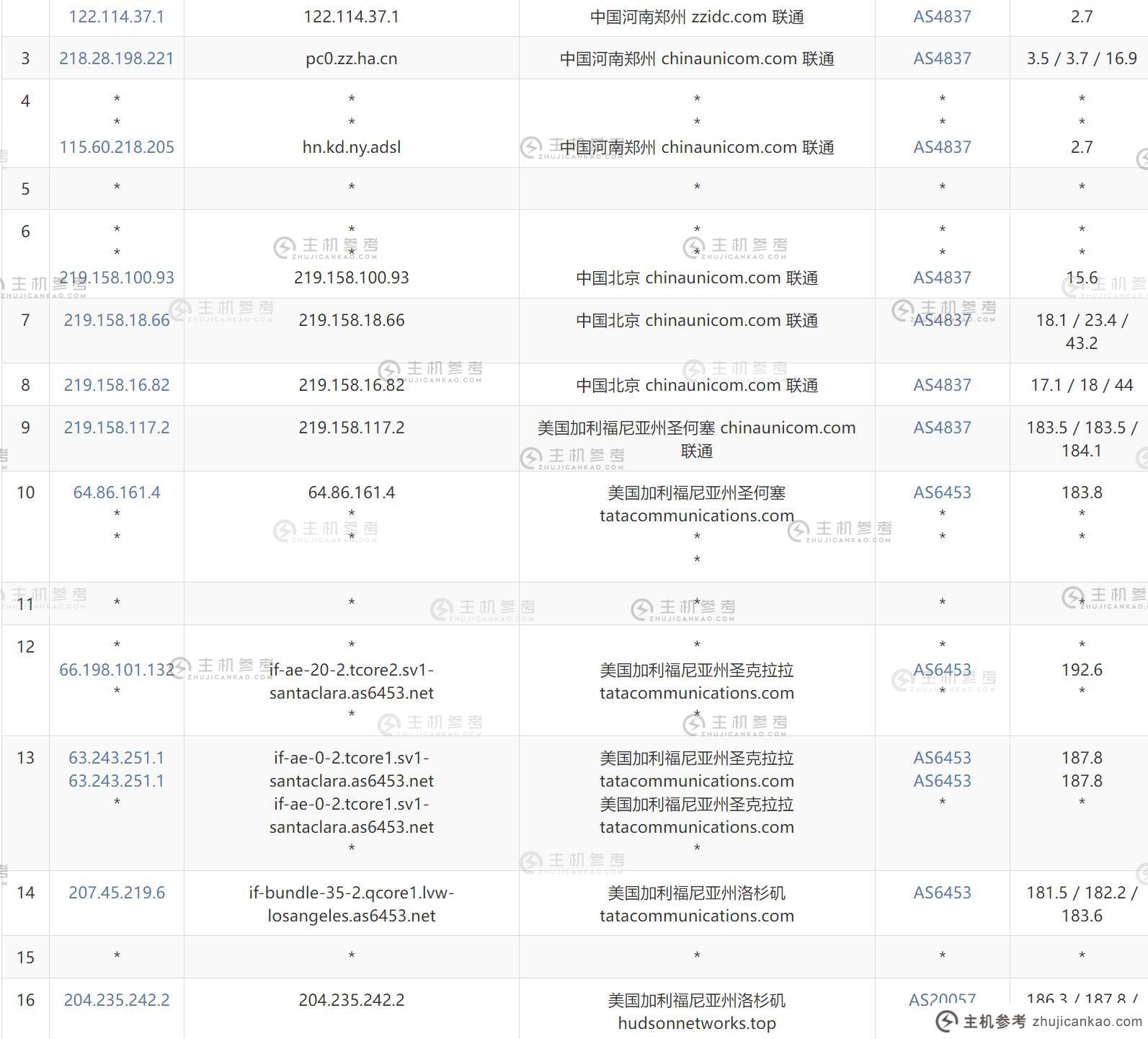 SixtyNet：美国 VPS 评级 - 双 ISP 类型 IP - 免费 DDoS 防护