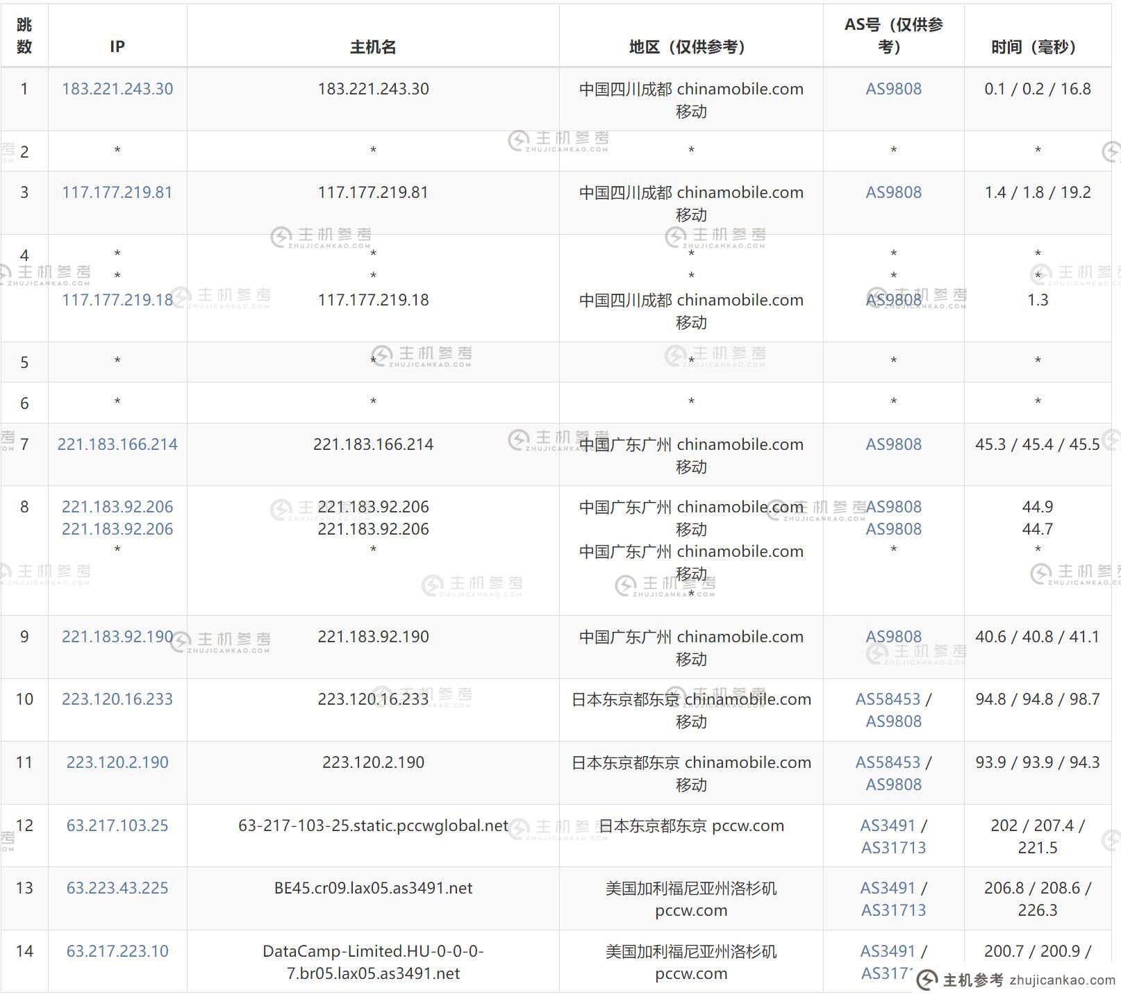 SixtyNet：美国 VPS 评级 - 双 ISP 类型 IP - 免费 DDoS 防护