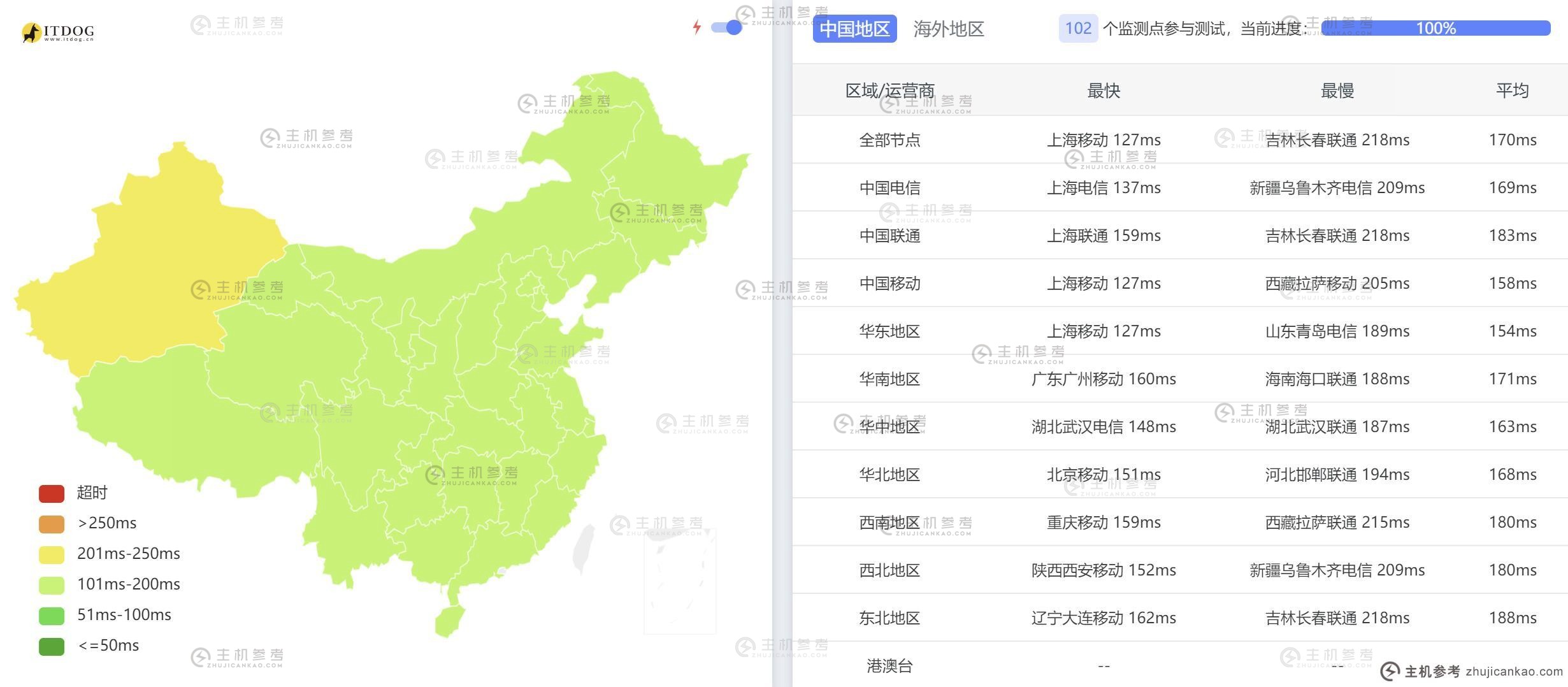 Dotdotnetworks 美国站组 VPS - 全国 3 个网络平均 Ping 延迟测试