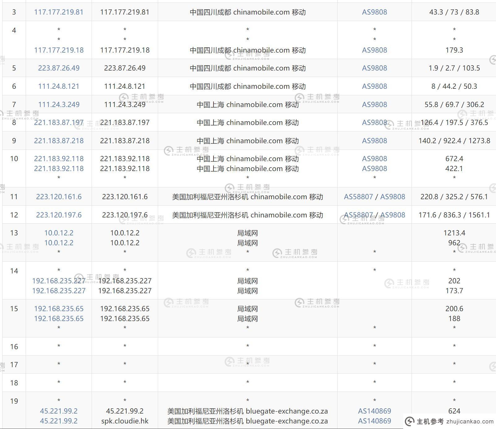 Dotdotnetworks：美国站点组 VPS - 232 IP 支持