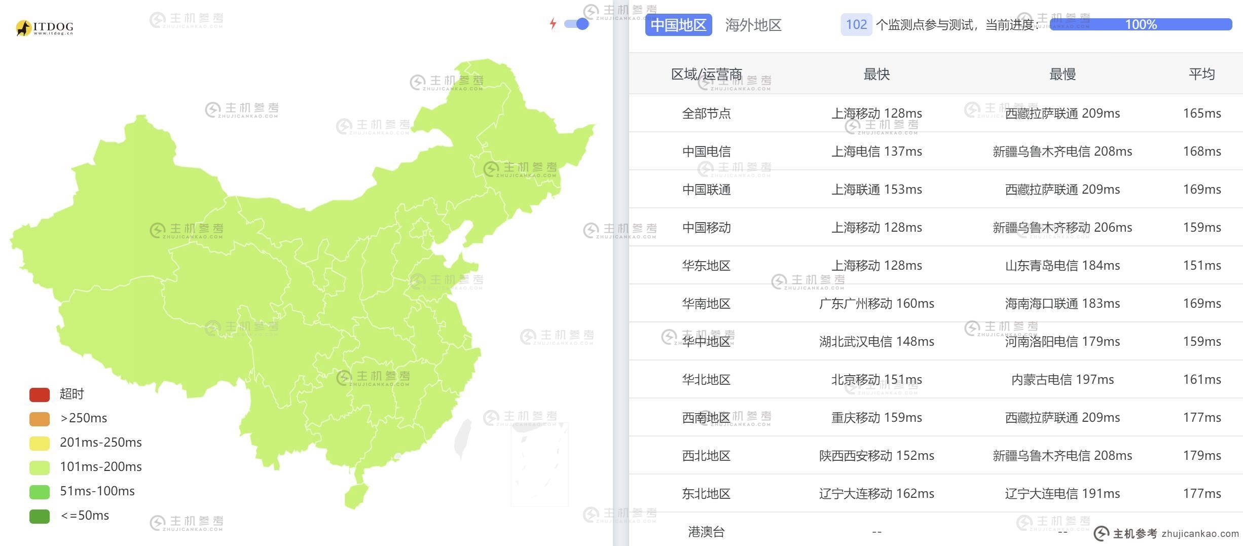 Dotdotnetworks 美国 VPS 评级 - 全国 3 个网络 Ping 延迟测试平均值