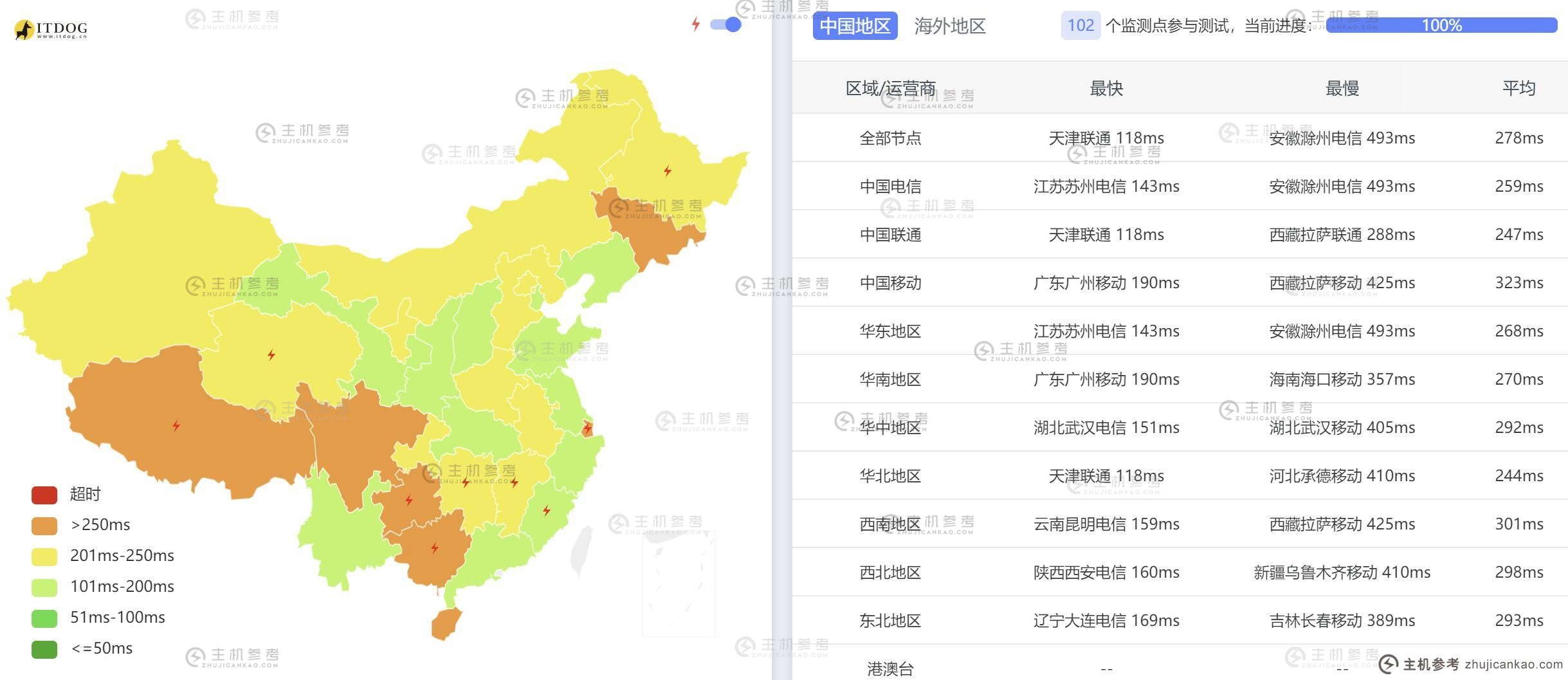 Hetzner：如何评估新加坡 VPS（新加坡主机）