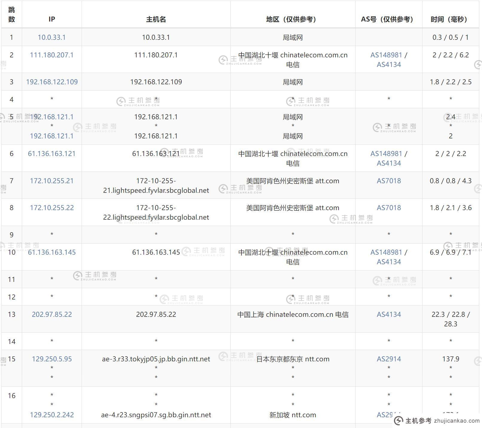 Hetzner：如何评估新加坡 VPS（新加坡主机）