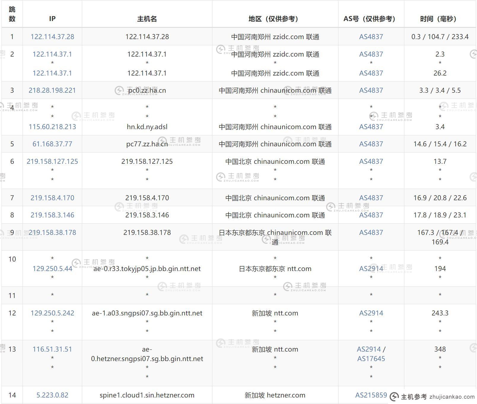 Hetzner：如何评估新加坡 VPS（新加坡主机）