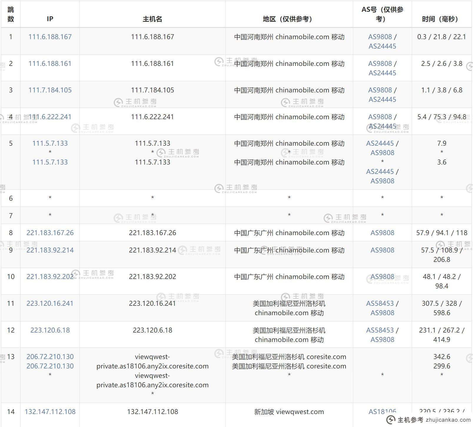 Hetzner：如何评估新加坡 VPS（新加坡主机）