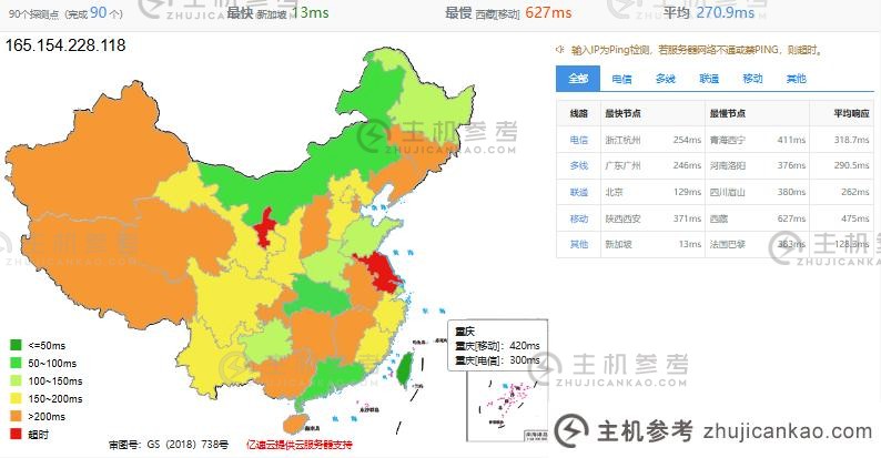 SurferCloud怎么样？SurferCloud印尼雅加达轻量级云VPS评测分享，匿名云服务器，U支付支持