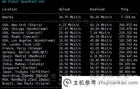 SurferCloud怎么样？SurferCloud印尼雅加达轻量级云VPS审核分享，匿名云服务器，支持U支付