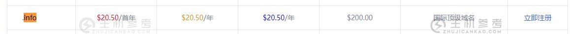 .info域名贵吗？（cn域名价格）