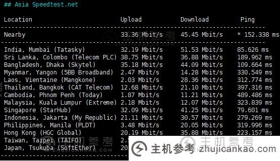 冲浪云怎么样？   评测分享SurferCloud阿联酋迪拜轻云VPS，匿名云服务器，支持U支付