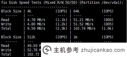 冲浪云怎么样？   SurferCloud 印度孟买轻云VPS评测与分享，匿名云服务器，支持U支付