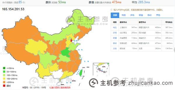 冲浪云怎么样？   SurferCloud 印度孟买轻云VPS评测与分享，匿名云服务器，支持U支付