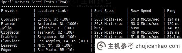 冲浪云怎么样？   SurferCloud 印度孟买轻云VPS评测与分享，匿名云服务器，支持U支付