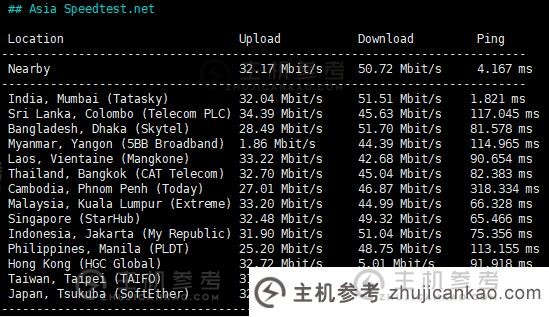 冲浪云怎么样？   SurferCloud 印度孟买轻云VPS评测与分享，匿名云服务器，支持U支付