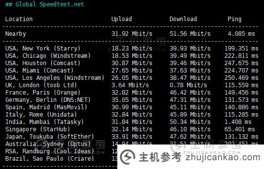 冲浪云怎么样？   SurferCloud 印度孟买轻云VPS评测与分享，匿名云服务器，支持U支付