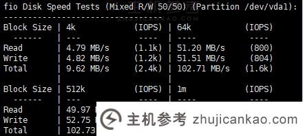 SurferCloud怎么样？SurferCloud越南胡志明市轻量级云VPS评测分享，匿名云服务器, 支持U支付