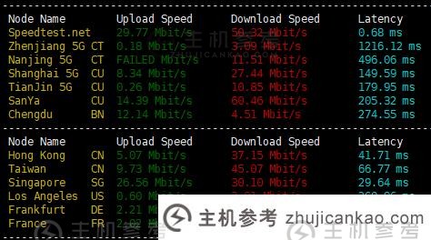 SurferCloud怎么样？SurferCloud越南胡志明市轻量级云VPS评测分享，匿名云服务器，支持U支付