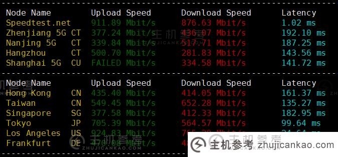 六六云呢？   六六云洛杉矶4837线路VPS评估【美国本机IP/CU4837/G端口】 