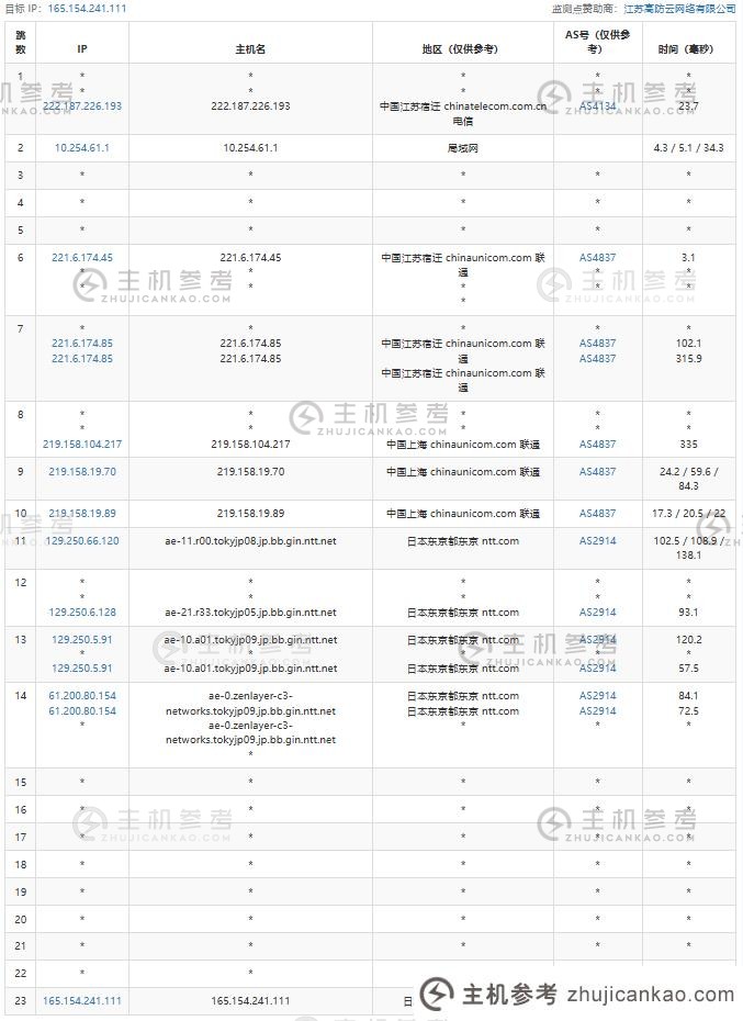 SurferCloud怎么样？SurferCloud日本轻量级云VPS评测分享，匿名云服务器，支持U付