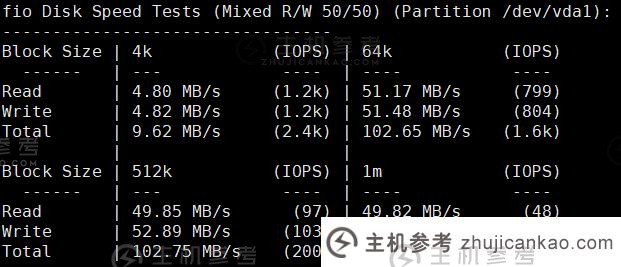 SurferCloud呢？SurferCloud新加坡轻量级云VPS评测分享