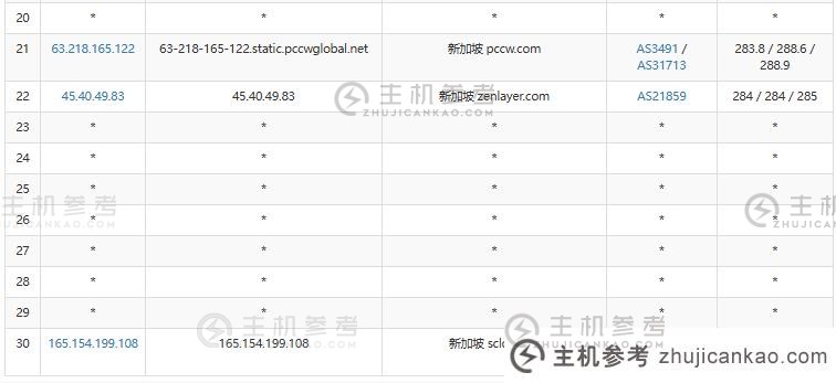 SurferCloud 怎么样？SurferCloud 新加坡轻量级云 VPS 评测分享