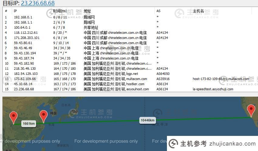 傲游主机：美国VPS路由线路测试