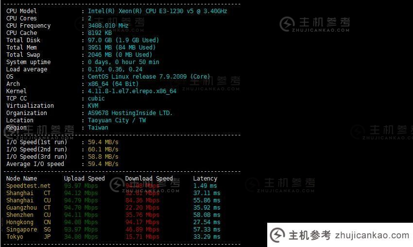 智茂云：台湾VPS推荐【k6】独立原生IP【k6】1000Mbps大带宽【k6】超高速