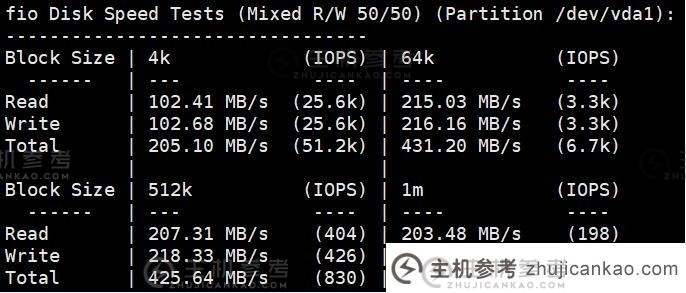 SurferCloud 怎么样？ SurferCloud 香港轻量级云 VPS 评测分享