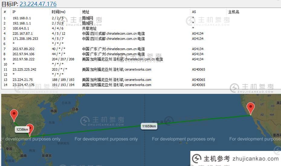 CloudPowerall 美国VPS出站路由