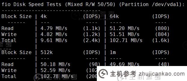 SurferCloud 是你觉得怎么样SurferCloud 英国伦敦轻量级云 VPS 评论分享