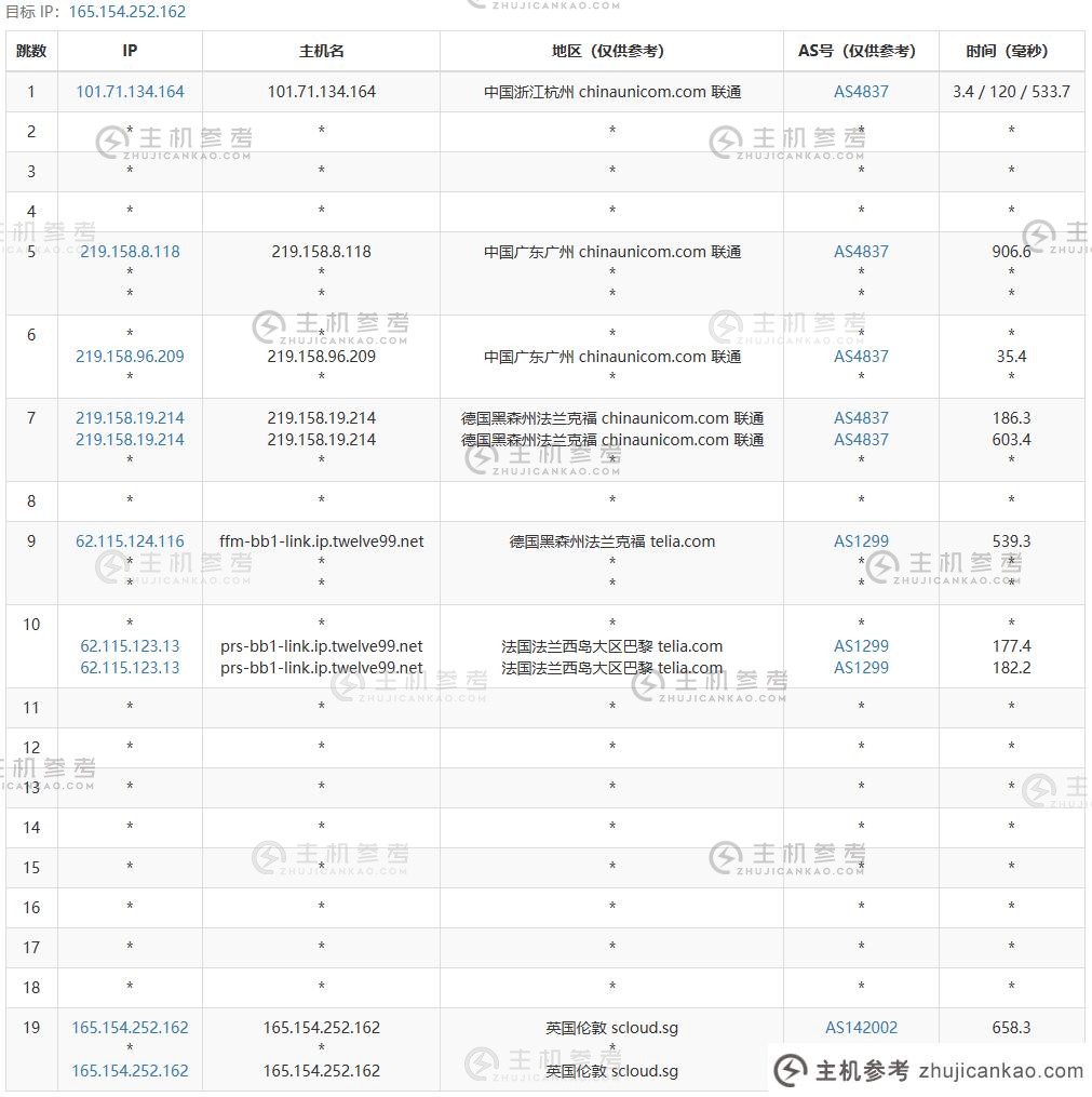 SurferCloud 怎么样？ SurferCloud 英国伦敦轻云 VPS 评论分享