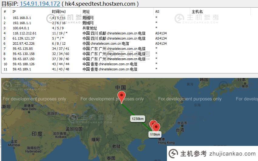 HostXen香港VPS路由线路测试