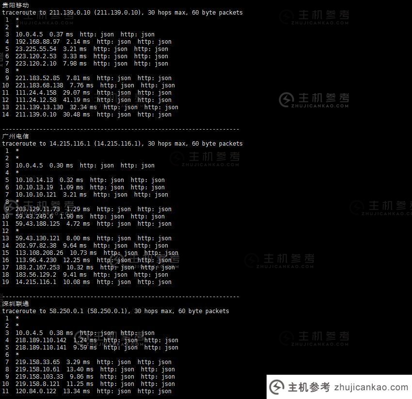 Licloud香港VPS回程路线