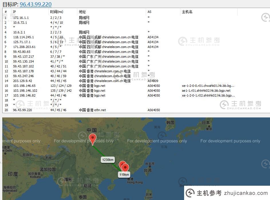 天顺云香港VPS下行路由测试