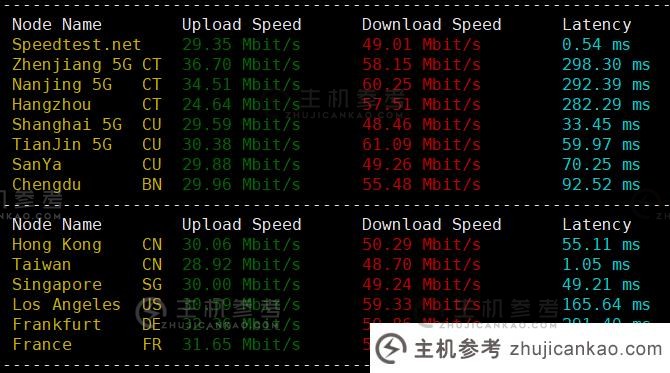 SurferCloud怎么样？轻松评测分享SurferCloud台北轻量云VPS