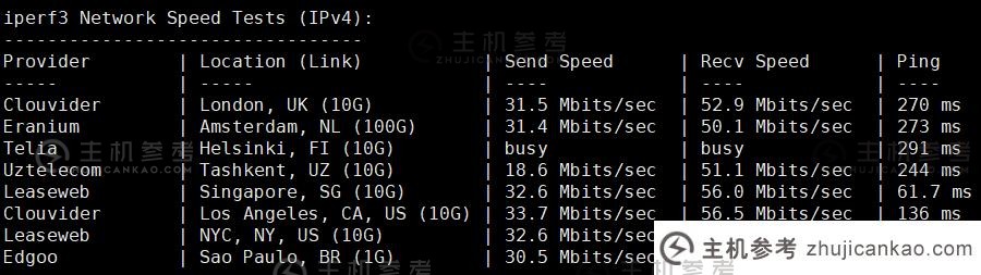 SurferCloud呢？SurferCloud台北轻量级云VPS简单评测分享