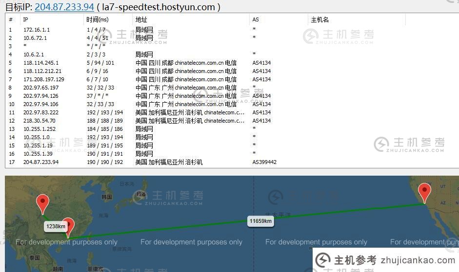 HostYun US VPS Go Route 路由测试