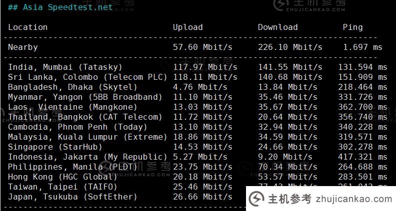 轻松审核六六云英国双ISP VPS，英国原生IP，tiktok/chatgpt解锁，年费30折...