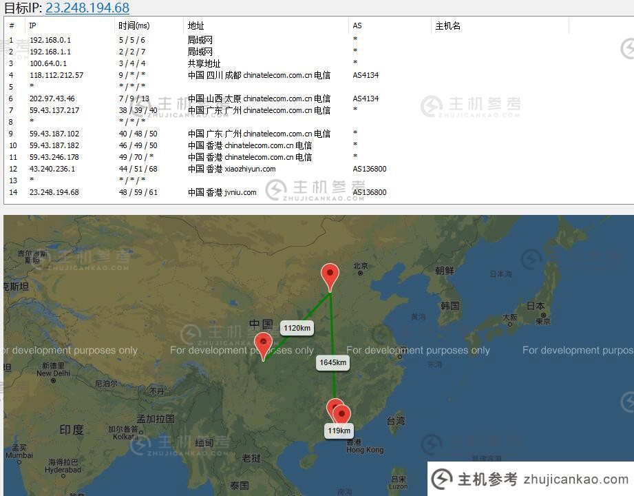 快数据香港VPS下行路线效果图