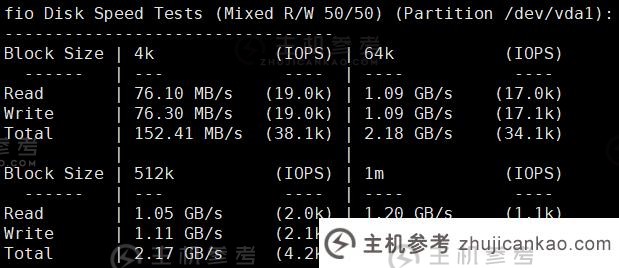 RackNerd 洛杉矶主机评级洛杉矶 VPS：52.49 美元/年/4 核 4.5G/115GB SSD/20TB 流量 @ 1Gbps 带宽，洛杉矶 DC02 机房