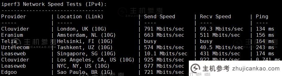 RackNerd 洛杉矶 VPS 主机评级：$52.49/年/4 核 4.5G/115GB SSD/20TB 流量 @1Gbps 带宽，洛杉矶洛杉矶 DC02 机房